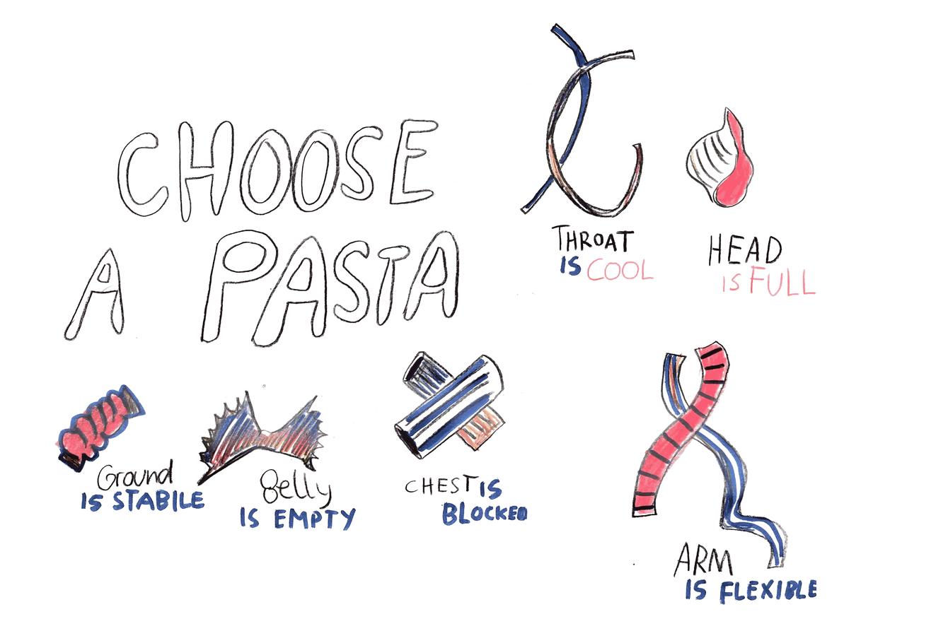 Zu sehen sind bunt gezeichnete Illustrationen von sechs verschiedenen Pasta-Sorten, überschrieben mit "Wähle eine Pasta": bei jeder Nudelsorte steht ein Gefühl, etwa: "der Bauch ist leer", "der Kopf ist voll" oder "die Brust ist blockiert"